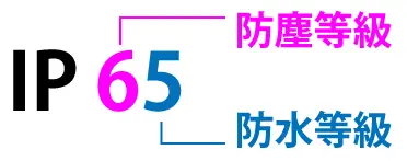 IP規格
