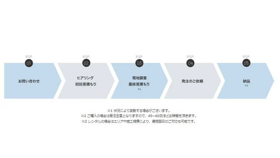 導入の流れ4