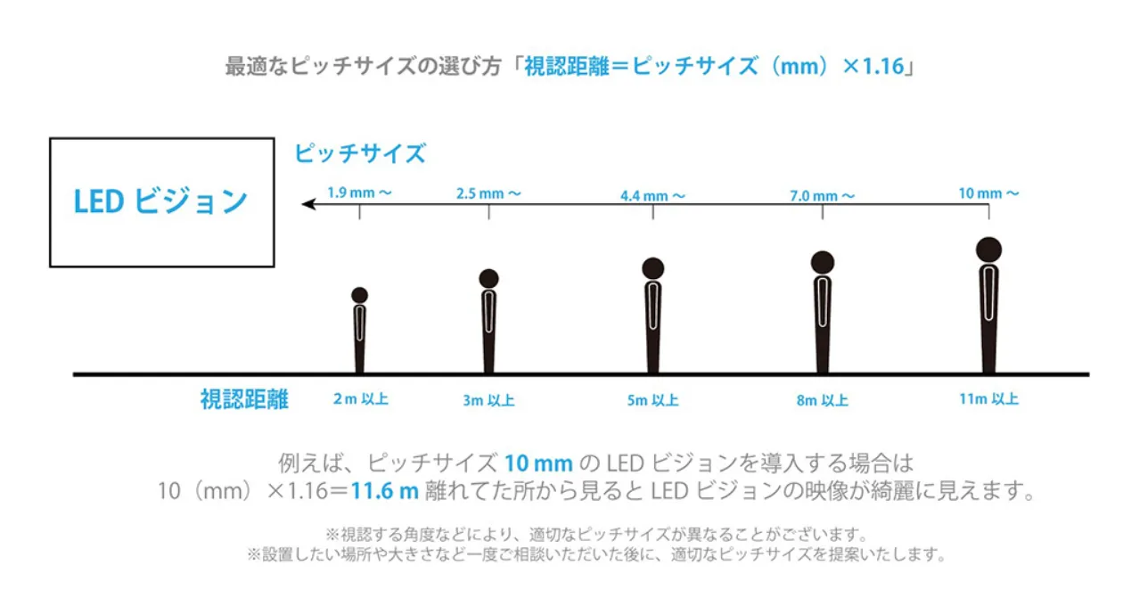 視認距離